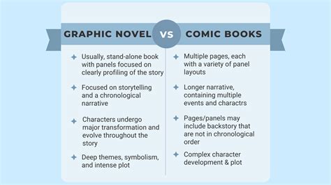 how are graphic novels different from comics? the art of storytelling in different mediums