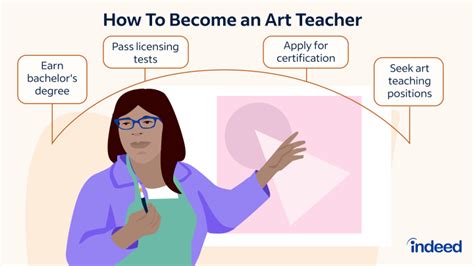 How to Become an Art Teacher: Steps, Skills, and Insights