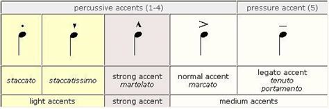 what is an accent in music