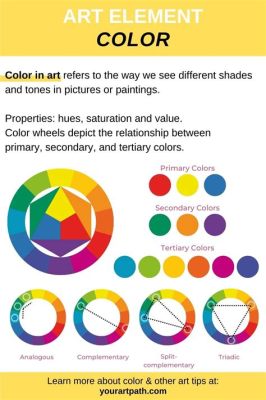 What Is the Definition of Color in Art: A Multifaceted Discussion